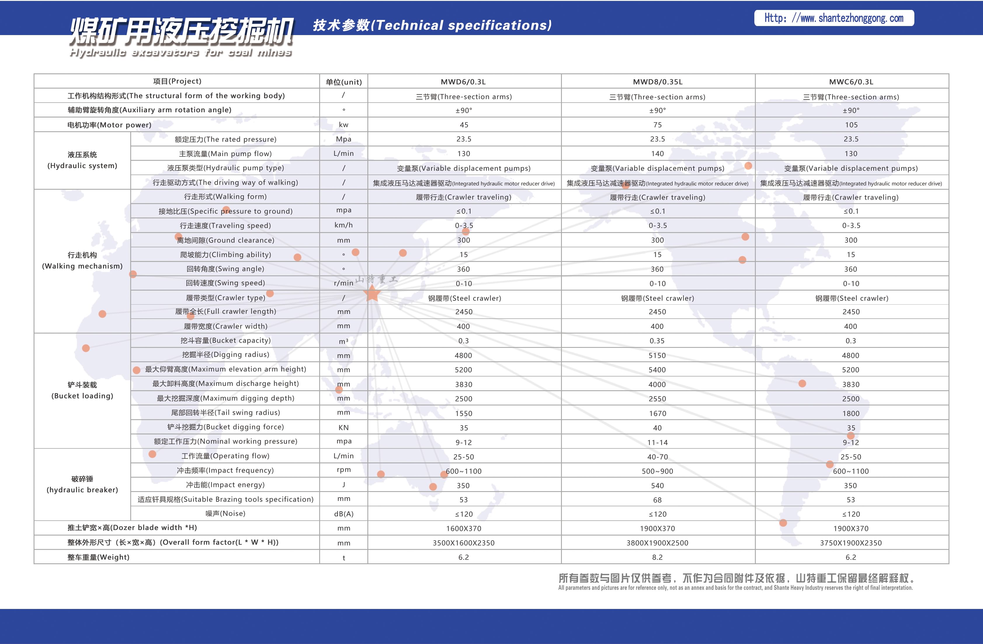 11.煤矿用液压挖掘机 正.jpg